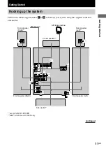 Предварительный просмотр 11 страницы Sony MHC-GX90D - Dvd Shelf System Operating Instructions Manual