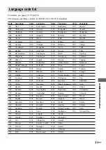 Preview for 77 page of Sony MHC-GX90D - Dvd Shelf System Operating Instructions Manual