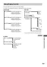 Preview for 79 page of Sony MHC-GX90D - Dvd Shelf System Operating Instructions Manual