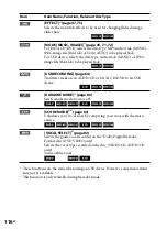 Preview for 116 page of Sony MHC-GZR5D Operating Instructions Manual