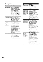 Preview for 40 page of Sony MHC-GZR777D Operating Instruction