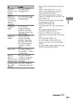 Предварительный просмотр 41 страницы Sony MHC-GZR777D Operating Instruction