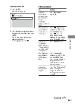 Предварительный просмотр 83 страницы Sony MHC-GZR777D Operating Instruction