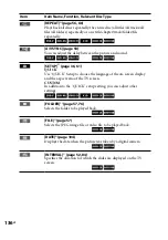 Preview for 136 page of Sony MHC-GZR777D Operating Instruction