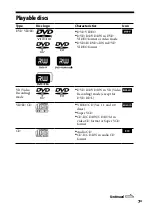 Предварительный просмотр 7 страницы Sony MHC-GZR777DA Operating Instructions Manual