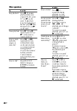 Preview for 40 page of Sony MHC-GZR777DA Operating Instructions Manual