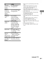 Preview for 41 page of Sony MHC-GZR777DA Operating Instructions Manual