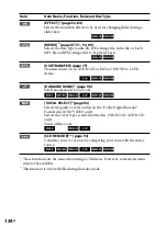 Предварительный просмотр 134 страницы Sony MHC-GZR777DA Operating Instructions Manual