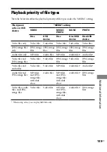 Preview for 135 page of Sony MHC-GZR777DA Operating Instructions Manual