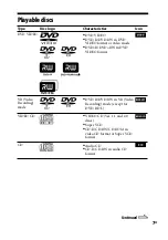 Предварительный просмотр 7 страницы Sony mhc-gzr77d Operating Instructions Manual