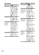 Preview for 40 page of Sony mhc-gzr77d Operating Instructions Manual