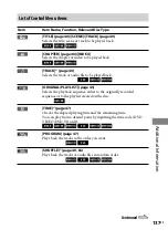 Предварительный просмотр 137 страницы Sony mhc-gzr77d Operating Instructions Manual