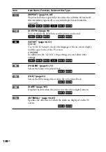 Предварительный просмотр 138 страницы Sony mhc-gzr77d Operating Instructions Manual