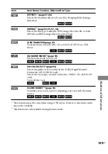 Предварительный просмотр 139 страницы Sony mhc-gzr77d Operating Instructions Manual