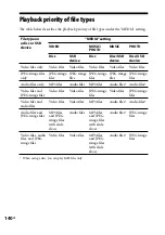 Preview for 140 page of Sony mhc-gzr77d Operating Instructions Manual