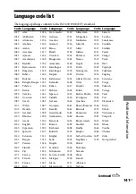 Preview for 141 page of Sony mhc-gzr77d Operating Instructions Manual