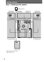 Preview for 4 page of Sony MHC-M100 Operating Instructions Manual