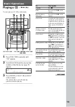 Preview for 15 page of Sony MHC-M100 Operating Instructions Manual