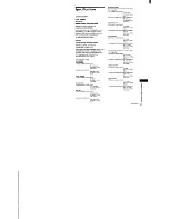 Preview for 51 page of Sony MHC-MC1 - 50 + 1 Cd Mini System Operating Instructions Manual