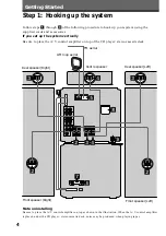 Предварительный просмотр 4 страницы Sony MHC-NX300AV Operating Instructions Manual