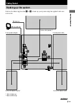 Предварительный просмотр 7 страницы Sony MHC-RG55 Operating Instructions Manual