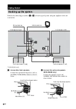 Preview for 6 page of Sony MHC-RG550 Operating Instructions Manual