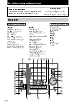 Preview for 4 page of Sony MHC-RV2 Operating Instructions Manual