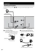 Preview for 6 page of Sony MHC-RV20 Operating Instructions Manual