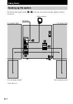 Предварительный просмотр 6 страницы Sony MHC-RV5 Operating Instructions Manual