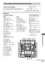 Preview for 47 page of Sony MHC-RV50 Operating Instructions Manual