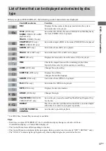 Preview for 37 page of Sony MHC-RV660D Operating Instructions Manual