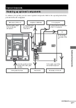 Preview for 57 page of Sony MHC-RV660D Operating Instructions Manual