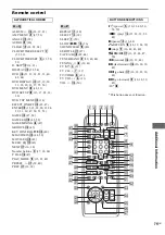 Preview for 75 page of Sony MHC-RV660D Operating Instructions Manual