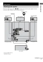 Preview for 7 page of Sony MHC-RV777D Operating Instructions Manual