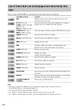 Preview for 72 page of Sony MHC-RV777D Operating Instructions Manual