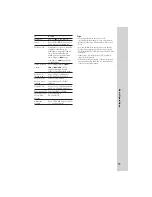 Preview for 17 page of Sony MHC-RX70 Operating Instructions Manual