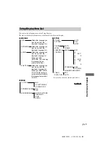 Предварительный просмотр 71 страницы Sony MHC-S90D Operating Instructions Manual