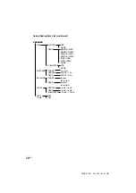 Предварительный просмотр 72 страницы Sony MHC-S90D Operating Instructions Manual