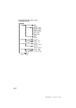 Предварительный просмотр 148 страницы Sony MHC-S90D Operating Instructions Manual