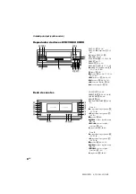 Предварительный просмотр 160 страницы Sony MHC-S90D Operating Instructions Manual