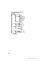 Предварительный просмотр 224 страницы Sony MHC-S90D Operating Instructions Manual