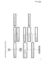 Preview for 35 page of Sony MHC-V3 Service Manual