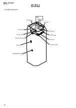 Preview for 38 page of Sony MHC-V3 Service Manual