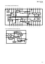 Preview for 63 page of Sony MHC-V3 Service Manual