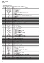 Preview for 68 page of Sony MHC-V3 Service Manual