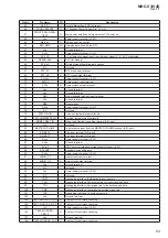 Preview for 69 page of Sony MHC-V3 Service Manual