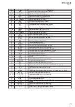 Preview for 73 page of Sony MHC-V3 Service Manual