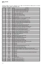 Preview for 74 page of Sony MHC-V3 Service Manual