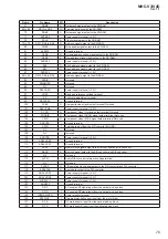 Preview for 75 page of Sony MHC-V3 Service Manual