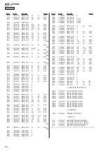 Preview for 92 page of Sony MHC-V3 Service Manual